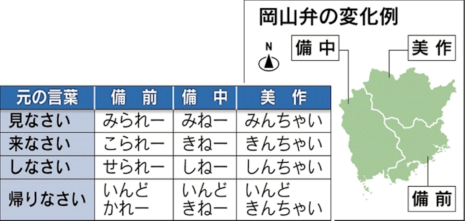 岡山弁で町おこし 岡山弁協会会長 青山融さん 語る ひと まち 産業 日本経済新聞