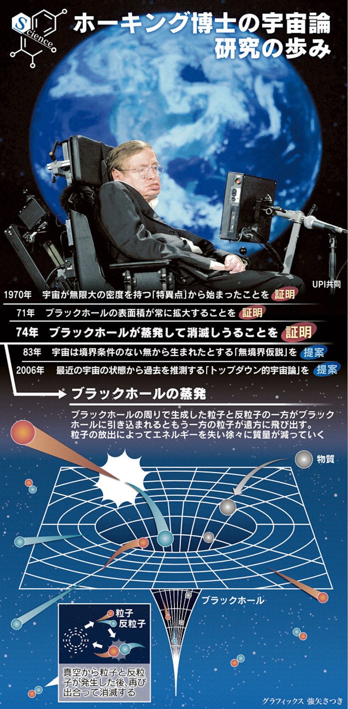 追想ホーキング博士 ブラックホール研究を先駆け 日本経済新聞 追想ホーキング博士 ブラックホール研究を先駆け 日本経済新聞
