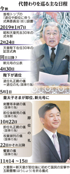 平成 あと1年 新元号に託す未来 日本経済新聞 平成 あと1年 新元号に託す未来 日本経済新聞