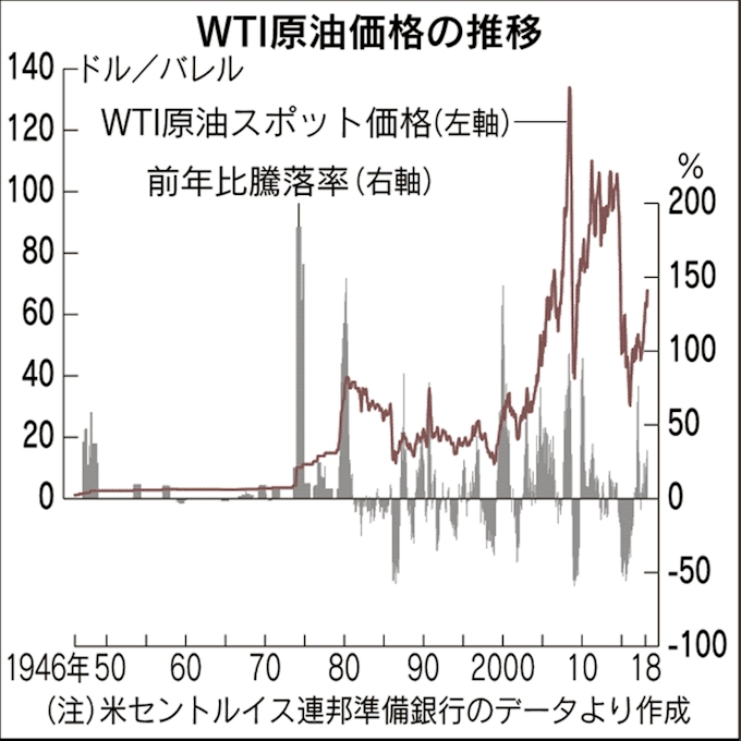 原油は大変動時代 急騰 急落に要警戒 平山賢一 日本経済新聞
