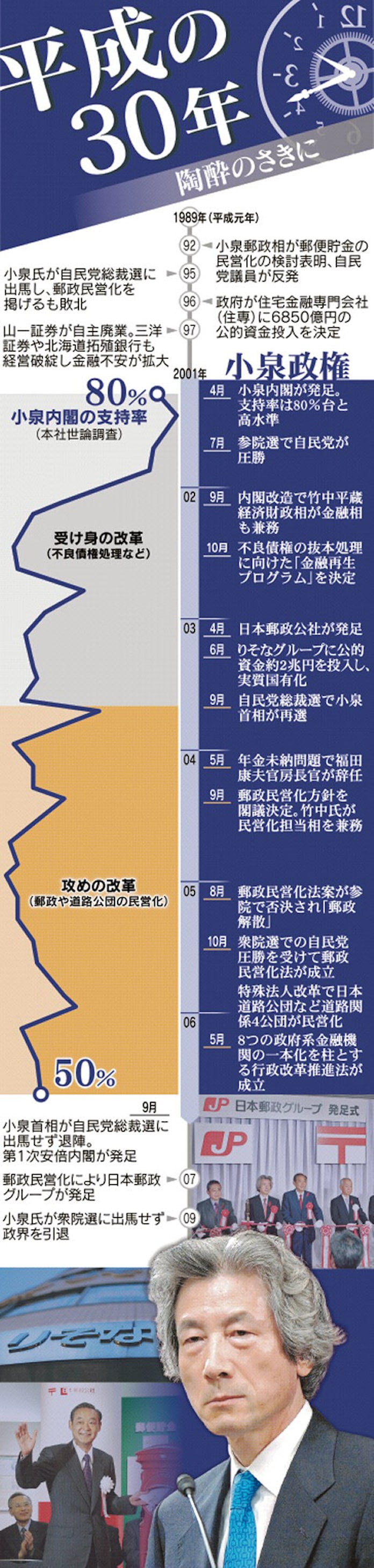 官から民へ の挑戦 小泉首相vs族議員 日本経済新聞 官から民へ の挑戦 小泉首相vs族議員 日本経済新聞