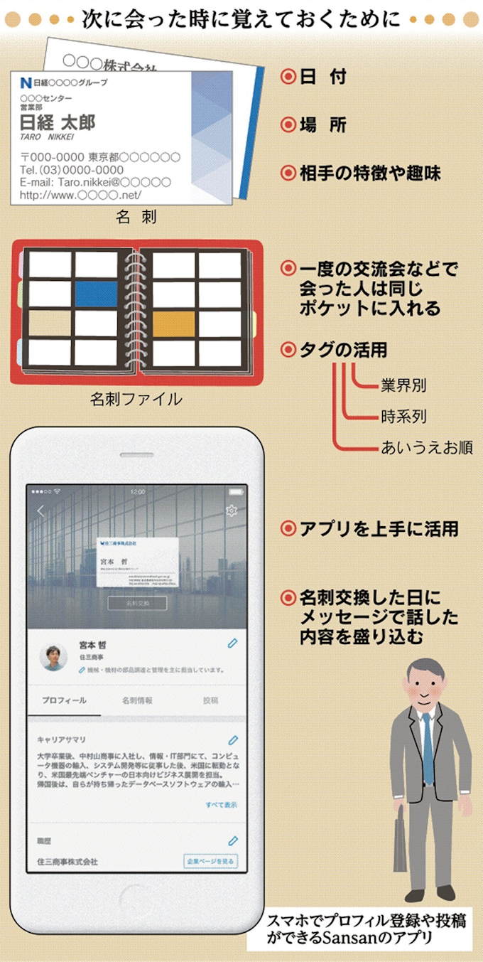 名刺管理でアプリが存在感 情報ひも付け つながる力向上 日本経済新聞