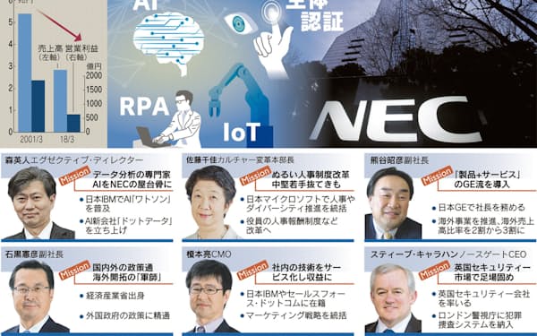 日本テラデータ のニュース一覧 日本経済新聞