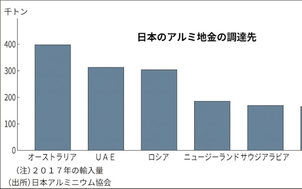 オレグ デリパスカ のニュース一覧 日本経済新聞 オレグ デリパスカ のニュース一覧 日本経済新聞