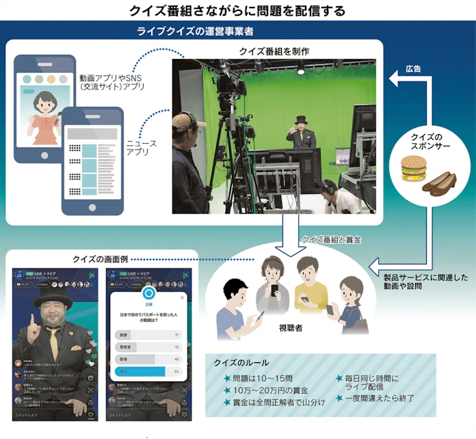 クイズ アプリショック 問題をライブ配信 日経mj 日本経済新聞 クイズ アプリショック 問題をライブ配信 日経mj 日本経済新聞