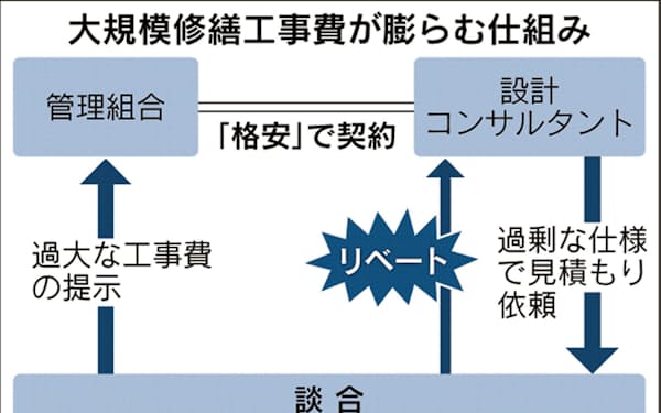 秋山哲一 のニュース一覧 日本経済新聞