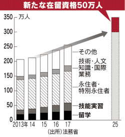 外国人就労拡大 首相が表明 建設 農業 介護など 日本経済新聞