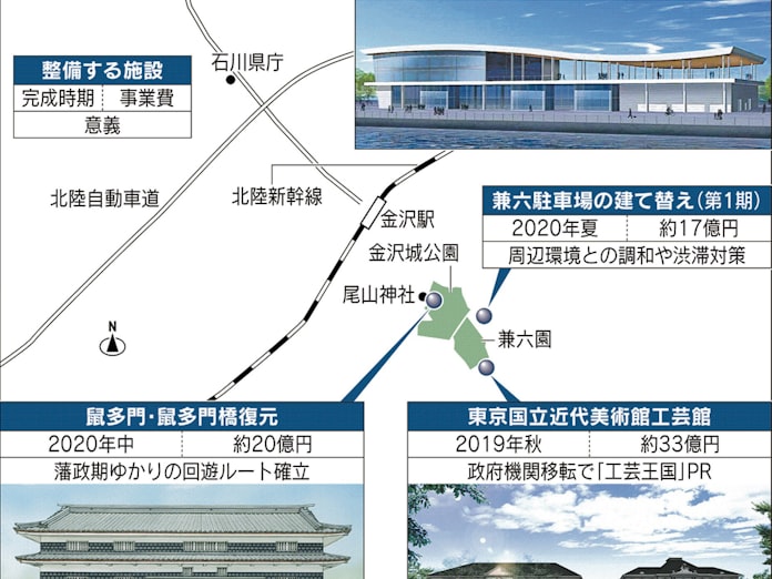 石川県 文化 観光拠点の整備加速 年五輪契機に誘客にらむ 日本経済新聞 石川県 文化 観光拠点の整備加速 年五輪契機に誘客にらむ 日本経済新聞
