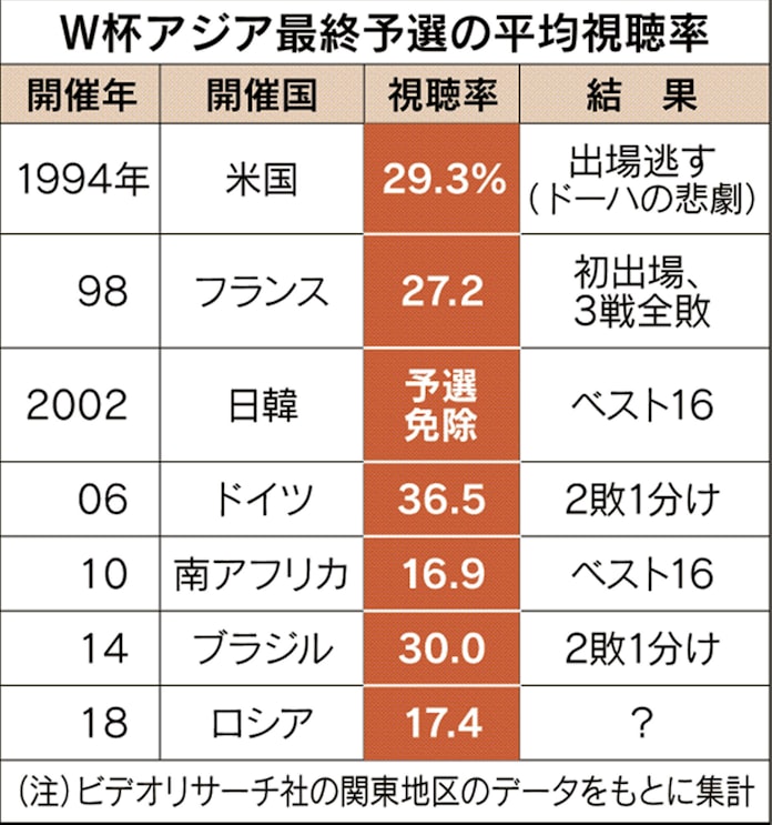 サムライ人気 曲がり角 好収益も募る危機感 日本経済新聞 サムライ人気 曲がり角 好収益も募る危機感 日本経済新聞