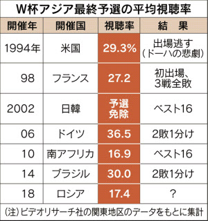 サムライ人気 曲がり角 好収益も募る危機感 日本経済新聞