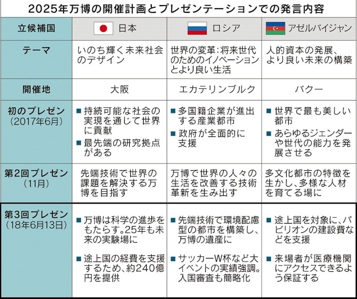 未来へ 偉大な実験場 に 最後のプレゼン 日本アピール 日本経済新聞 未来へ 偉大な実験場 に 最後のプレゼン 日本アピール 日本経済新聞