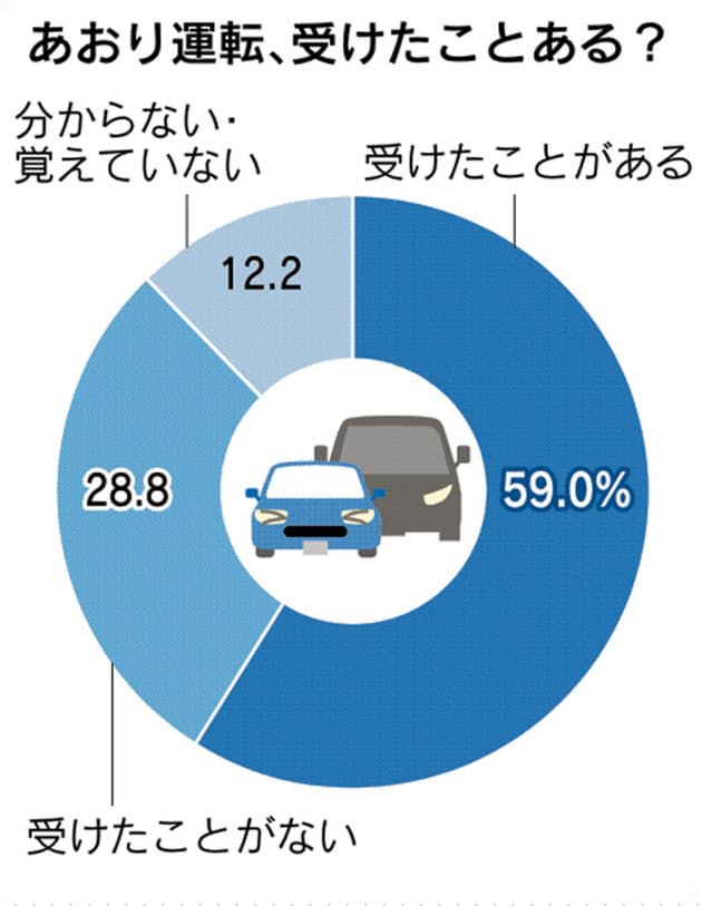 はだし運転は違反 間違いやすい交通ルール13問 Nikkei Style はだし運転は違反 間違いやすい交通ルール13問 Nikkei Style