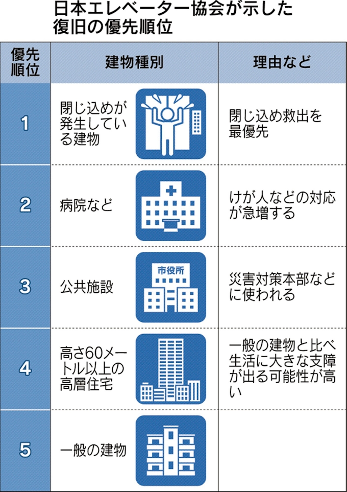 日本エレベーター協会 Japaneseclass Jp