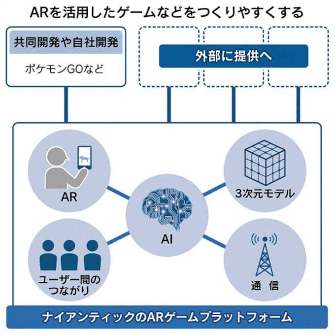 いでよ第2のポケgo 米社 Arゲームの土台開放 日本経済新聞