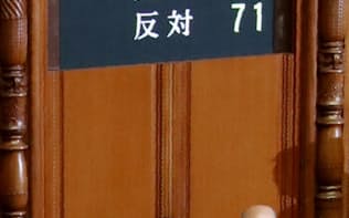 与党などの賛成多数で働き方改革関連法が可決、成立した参院本会議（29日午前）