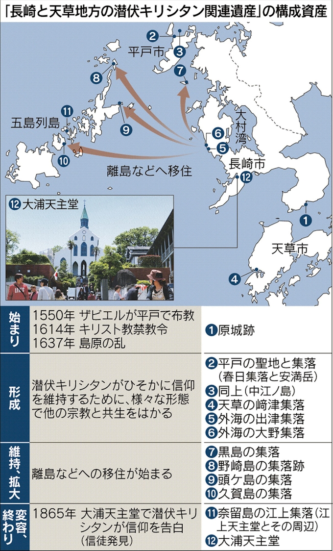 長崎 天草 潜伏キリシタン 世界遺産登録決定 日本経済新聞