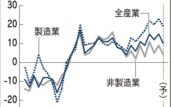アイシン軽金属 のニュース一覧 日本経済新聞