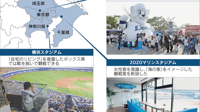 目指せ ボールパーク 首都圏の野球場 米国流に 日本経済新聞 目指せ ボールパーク 首都圏の野球場 米国流に 日本経済新聞