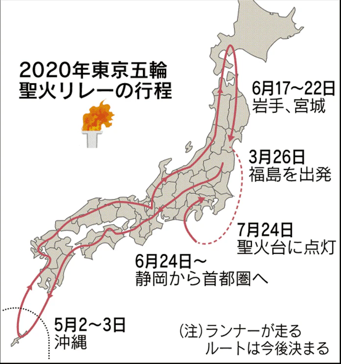 東京五輪の聖火 福島からスタート 都道府県ルート決定 日本経済新聞