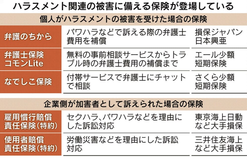 泣き寝入りしない セクハラ パワハラに保険で備え Nikkei Style