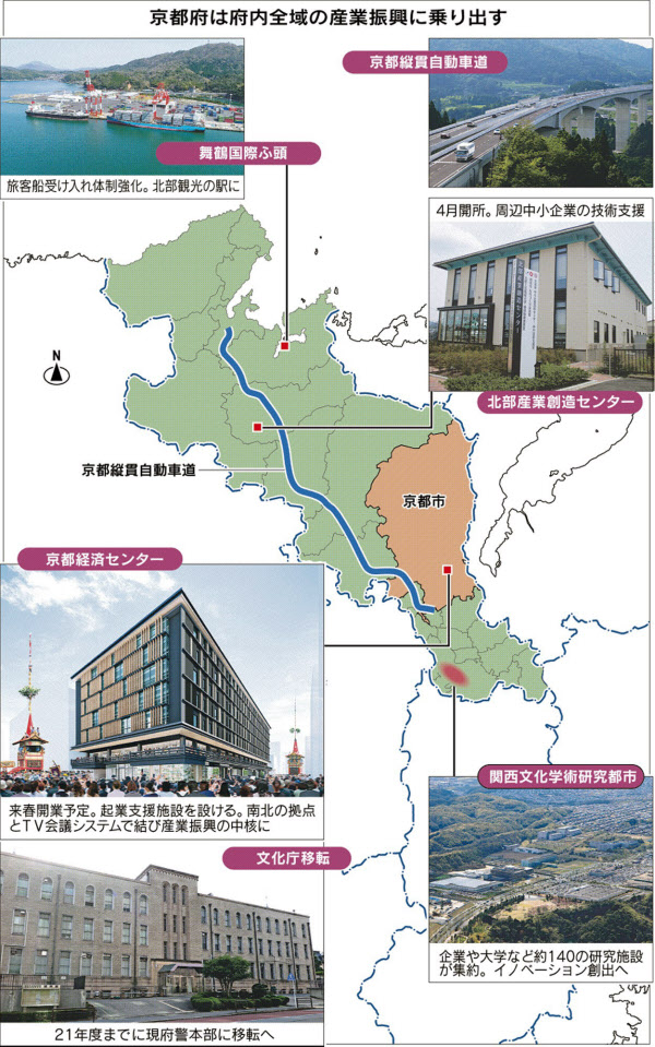 京都府 企業連携へ種まき インフラ整備着々 日本経済新聞