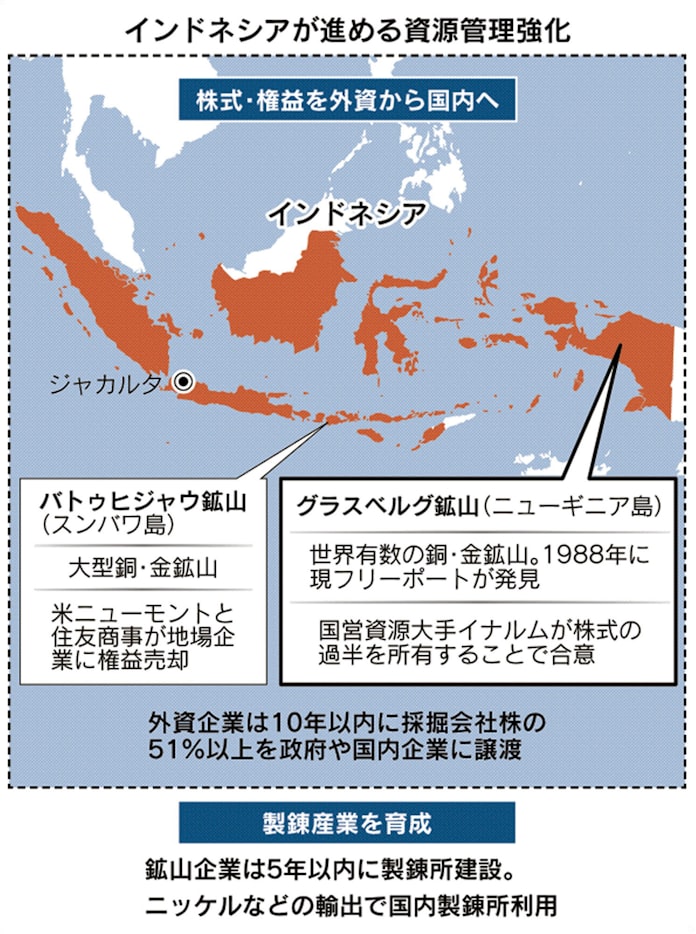巨大銅鉱山 国有化に揺れる インドネシアが買収 日本経済新聞 巨大銅鉱山 国有化に揺れる インドネシアが買収 日本経済新聞