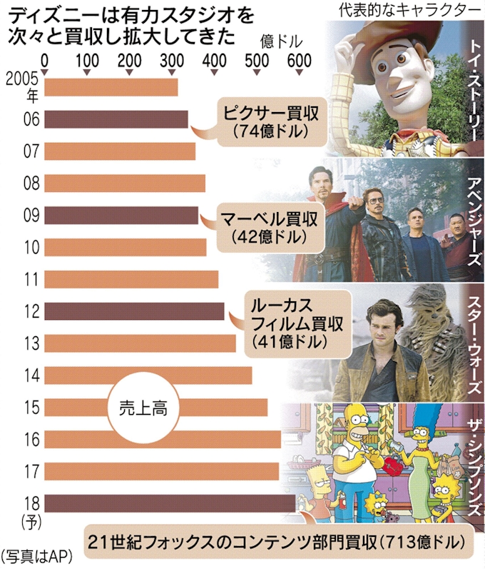 ディズニー画像ランド これまでで最高のディズニー バイト 高校生 学校許可 ディズニー画像ランド これまでで最高のディズニー バイト 高校生 学校許可
