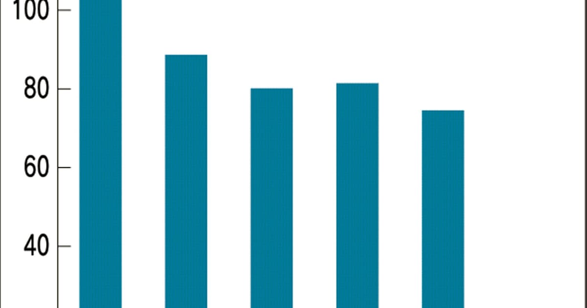 サウジ改革 矛盾する2つの市場シグナル 日本経済新聞 サウジ改革 矛盾する2つの市場シグナル 日本経済新聞
