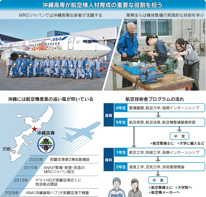 沖縄から飛べ 航空人材 高専卒の整備士脚光 日本経済新聞 沖縄から飛べ 航空人材 高専卒の整備士脚光 日本経済新聞
