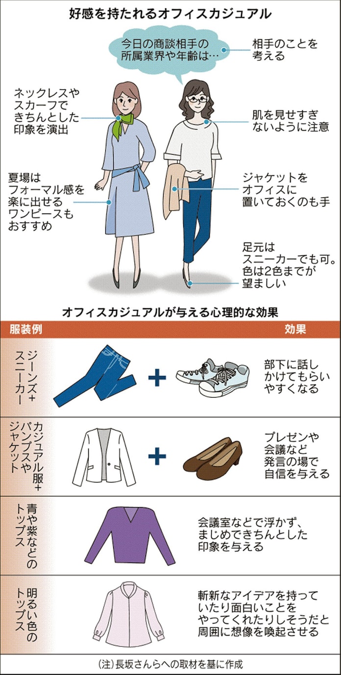 仕事場のカジュアルに気配りを 心理的な効果にも期待 日本経済新聞 仕事場のカジュアルに気配りを 心理的な効果にも期待 日本経済新聞