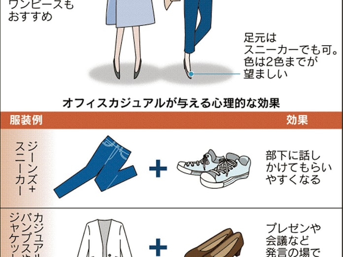 仕事場のカジュアルに気配りを 心理的な効果にも期待 日本経済新聞 仕事場のカジュアルに気配りを 心理的な効果にも期待 日本経済新聞