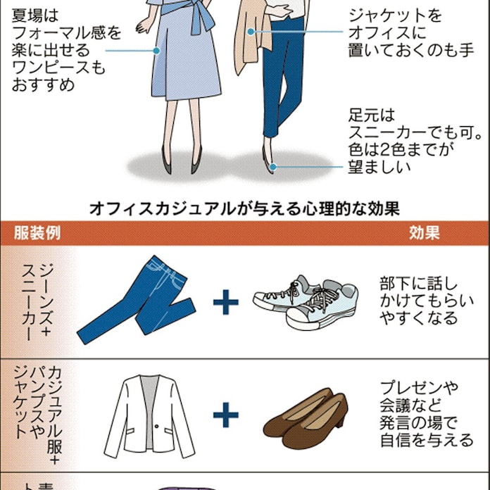 仕事場のカジュアルに気配りを 心理的な効果にも期待 日本経済新聞 仕事場のカジュアルに気配りを 心理的な効果にも期待 日本経済新聞