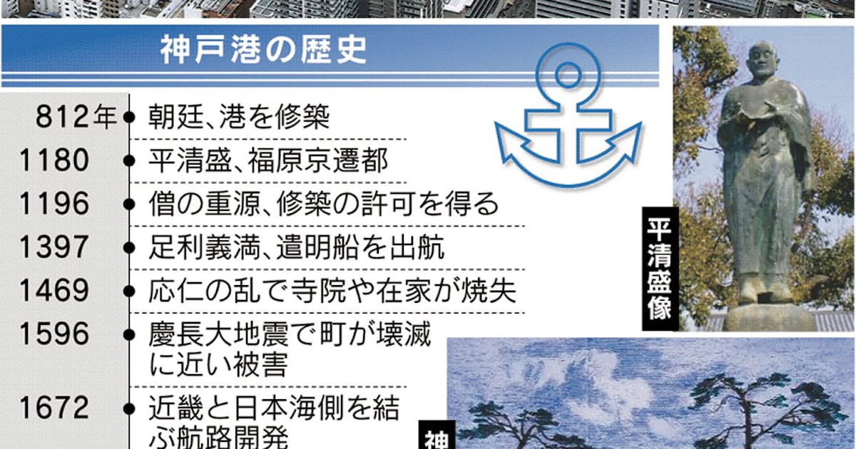 神戸港150年 歴史をひもとくと もっと関西 日本経済新聞 神戸港150年 歴史をひもとくと もっと関西 日本経済新聞