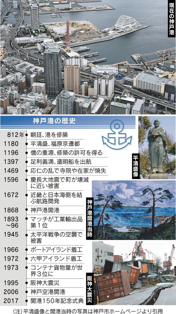 神戸港150年 歴史をひもとくと もっと関西 日本経済新聞 神戸港150年 歴史をひもとくと もっと関西 日本経済新聞