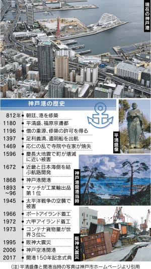 神戸港150年 歴史をひもとくと もっと関西 日本経済新聞