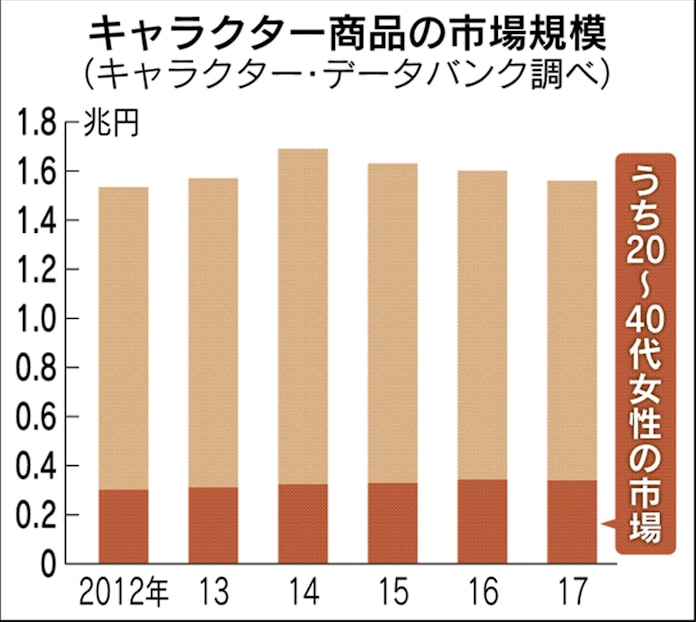 かわいい の源流 戦後の少女文化が再人気 日本経済新聞 かわいい の源流 戦後の少女文化が再人気 日本経済新聞