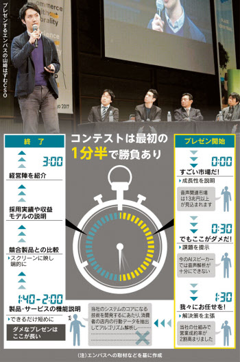 90秒一本勝負 スタートアップのスゴいプレゼン 日本経済新聞