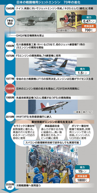 次期戦闘機 離陸なるか国産エンジン Ihiの先端技術 日本経済新聞