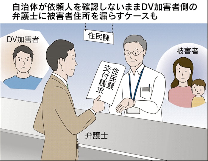 Dv被害者の住所保護に穴 弁護士通じ漏洩のケースも 日本経済新聞