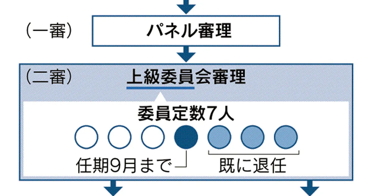 米 Wto 判事 再任を拒否 紛争解決処理マヒの恐れ 日本経済新聞