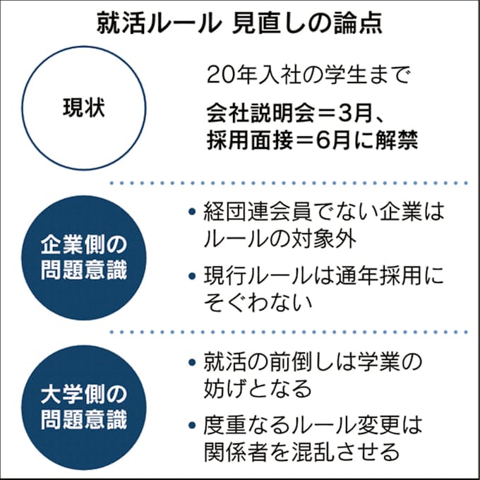 経団連会長 就活ルール廃止に言及 日程采配に違和感 日本経済新聞