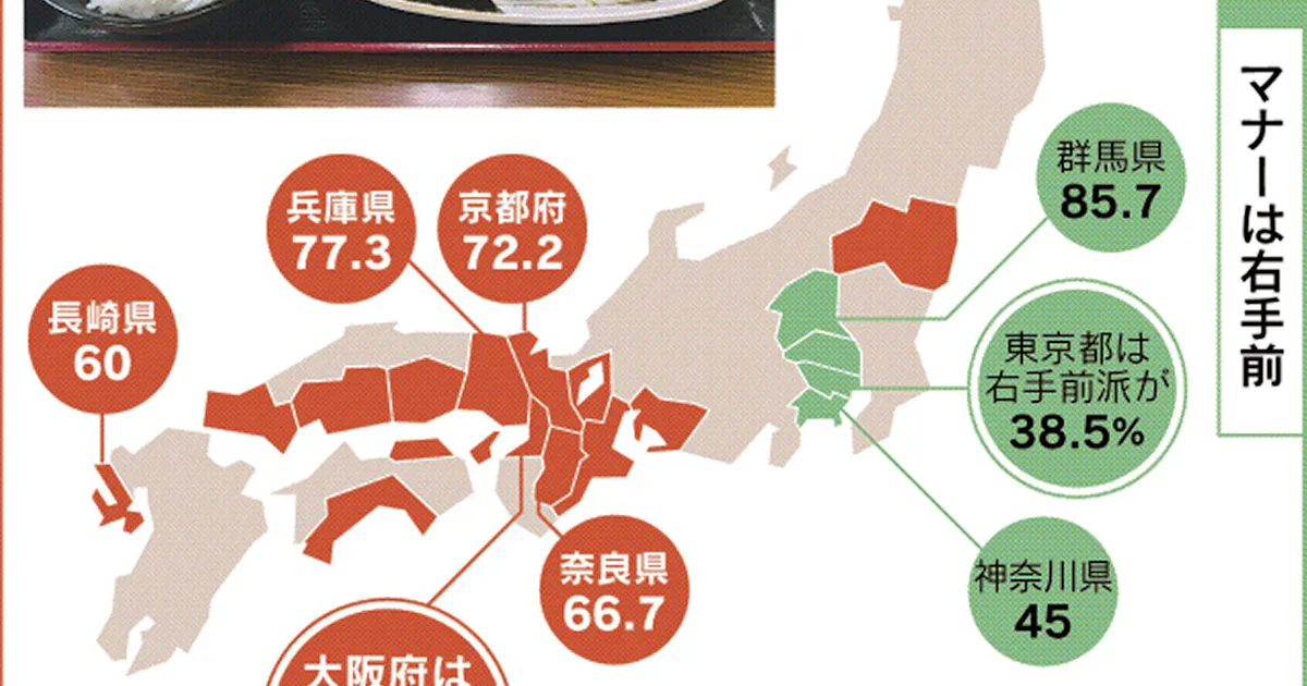 味噌汁の配膳 東西で違い 商人気質 ルール変える もっと関西 日本経済新聞
