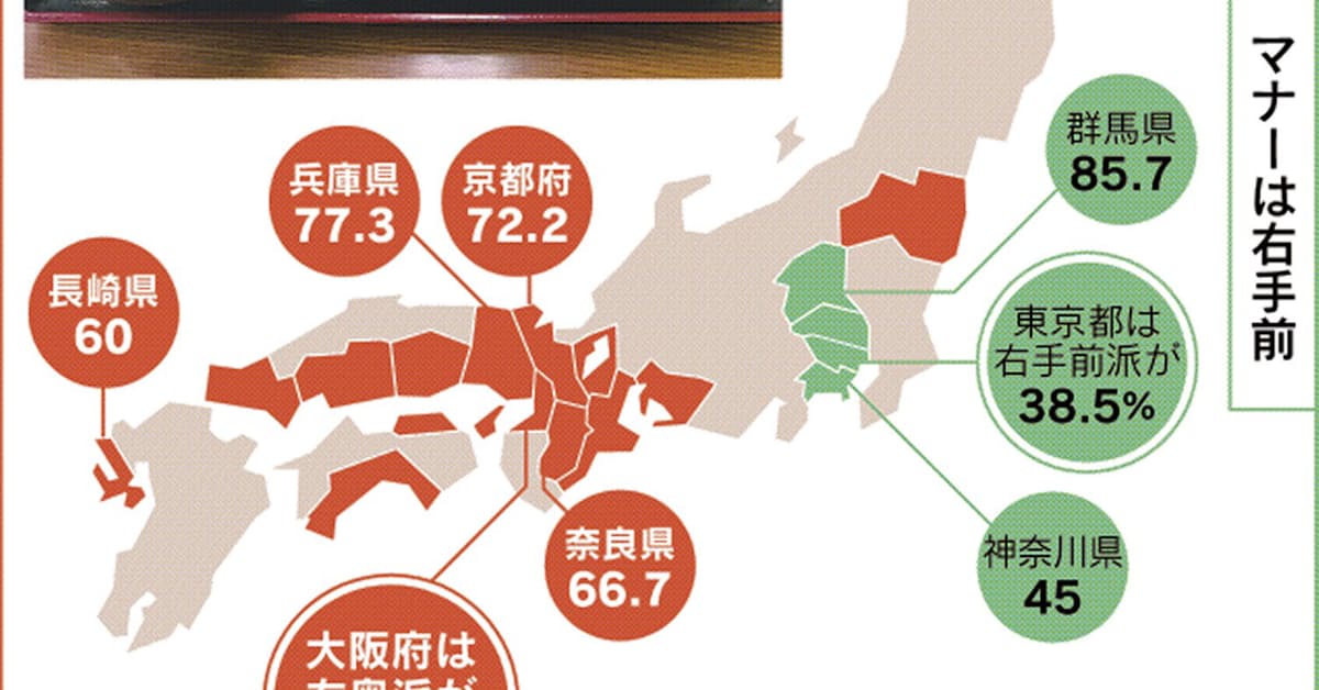 味噌汁の配膳 東西で違い 商人気質 ルール変える もっと関西 日本経済新聞 ナウティスニュース 味噌汁の配膳 東西で違い 商人気質 ルール変える もっと関西 日本経済新聞 ナウティスニュース