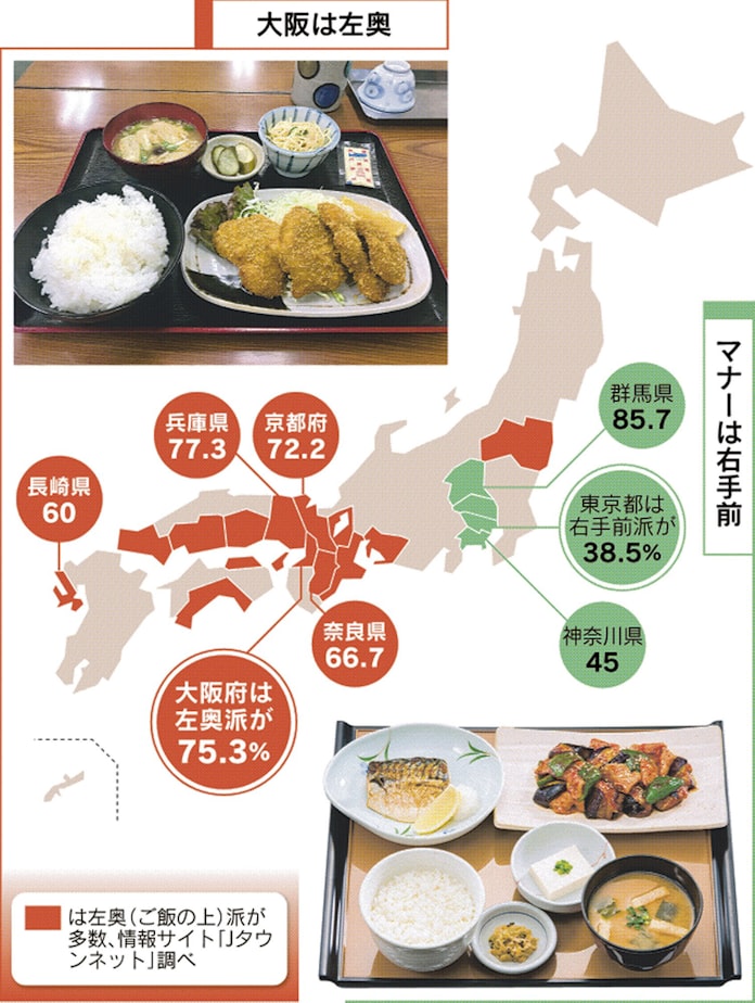 味噌汁の配膳 東西で違い 商人気質 ルール変える もっと関西 日本経済新聞