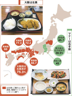 味噌汁の配膳 東西で違い 商人気質 ルール変える（もっと関西）: 日本経済新聞