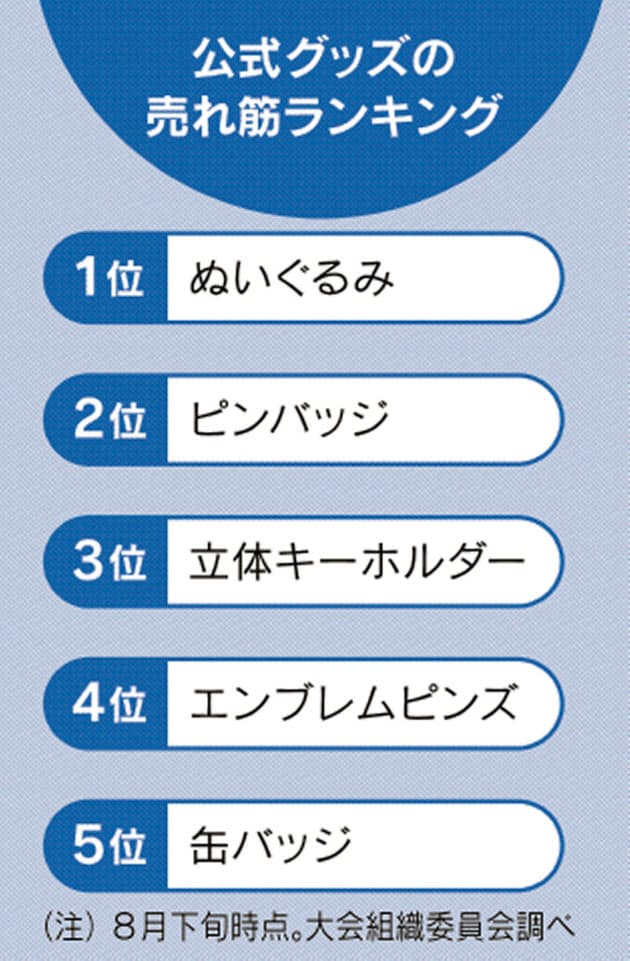 得意客つかんだ五輪グッズ 子供が歓声 大人は胸算用 Nikkei Style 得意客つかんだ五輪グッズ 子供が歓声 大人は胸算用 Nikkei Style