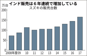 スズキが印でev試験走行へ 年投入へ足場固め 日本経済新聞