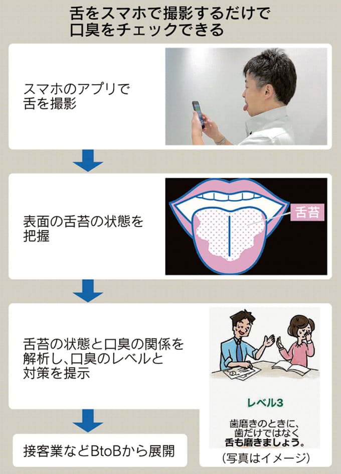 口臭はスマホでチェック ライオン Aiで手軽に 日本経済新聞