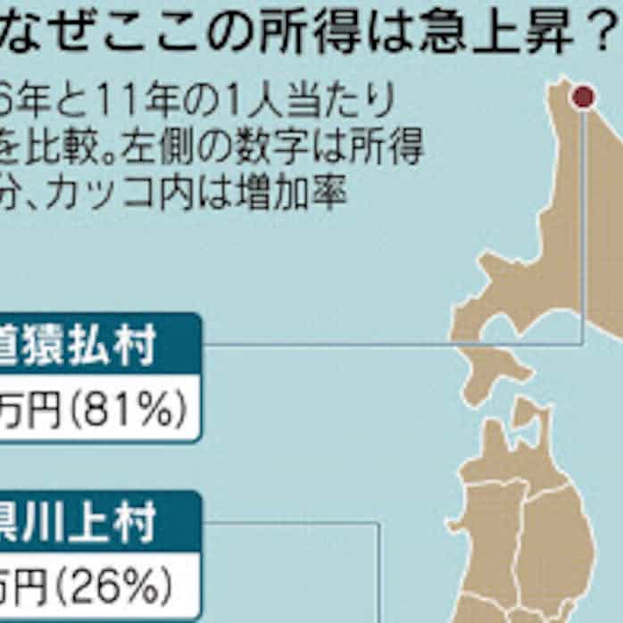 地方に長者の街 北海道猿払村はホタテの恵み 日本経済新聞