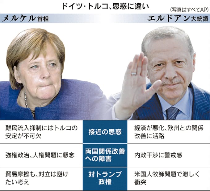 トルコ 経済協力重要 独は難民抑制期待 首脳会談 日本経済新聞